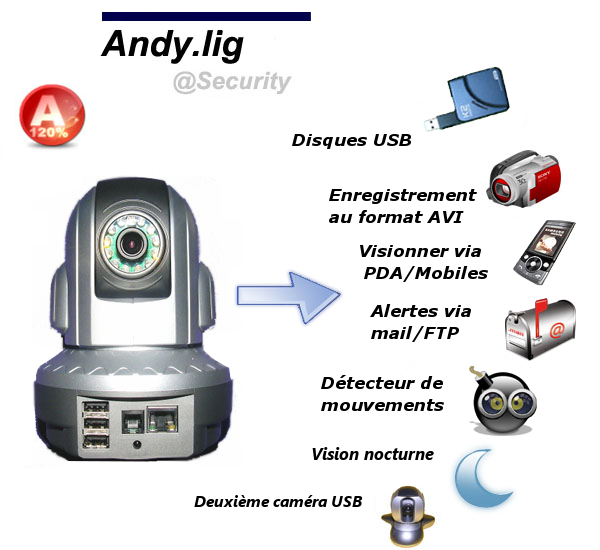 Photo de caméra IP (haute résolution)